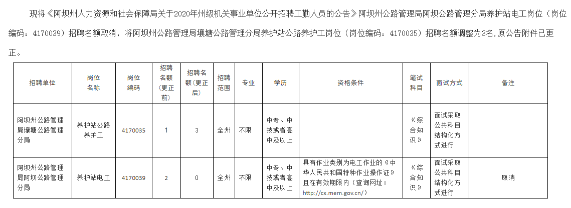 雅江县发展和改革局最新招聘信息汇总