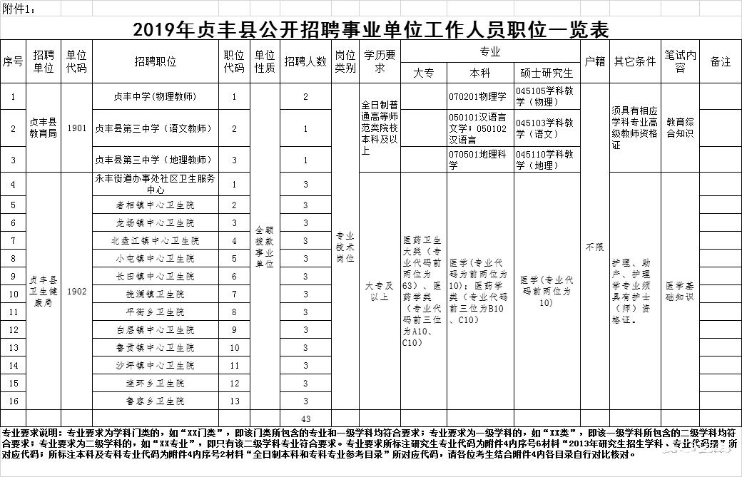 架车乡最新招聘信息全面解析