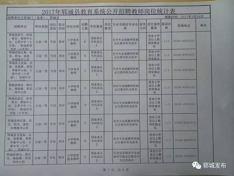 夏邑县成人教育事业单位招聘启事全新发布