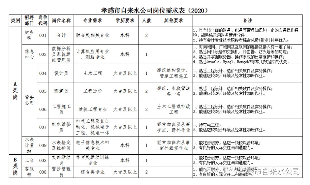 孝感市卫生局最新招聘信息概览，职位、要求与申请指南