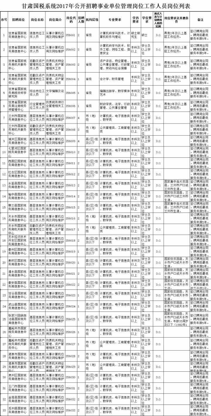 临夏回族自治州市地方税务局最新招聘启事