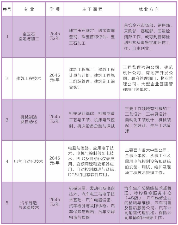 沙县成人教育事业单位发展规划概览