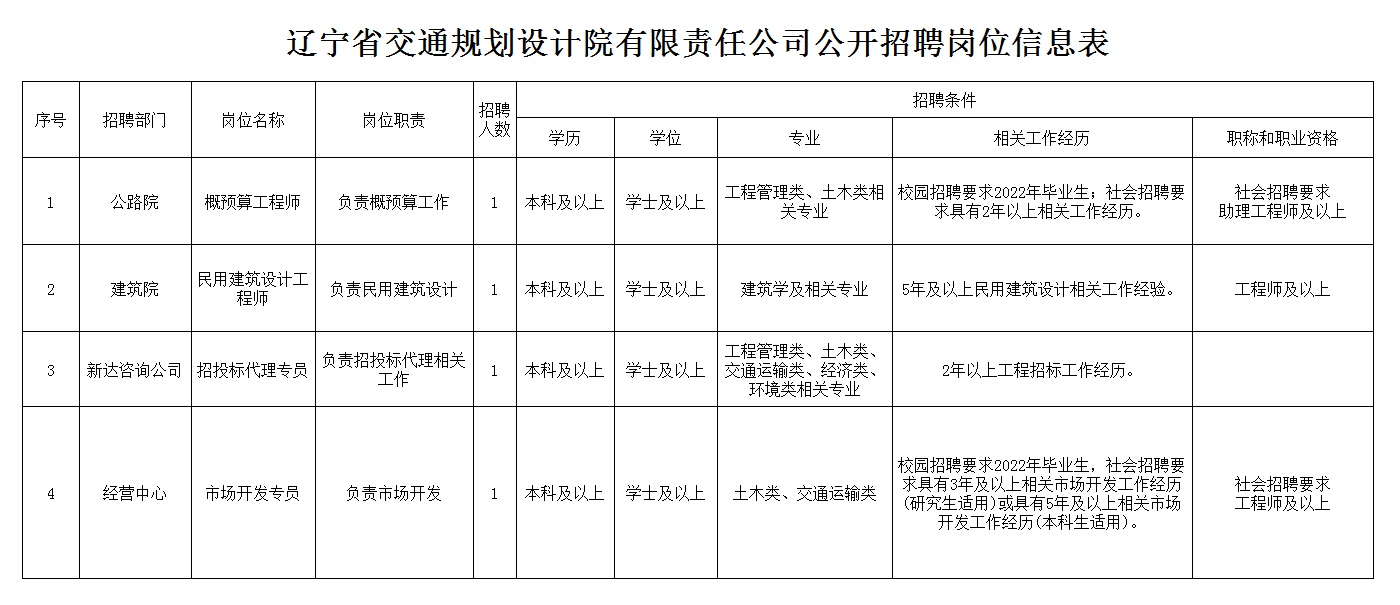 盘锦市交通局最新招聘启事概览