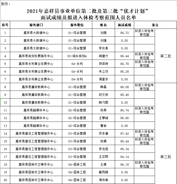 嘉祥县特殊教育事业单位发展规划展望