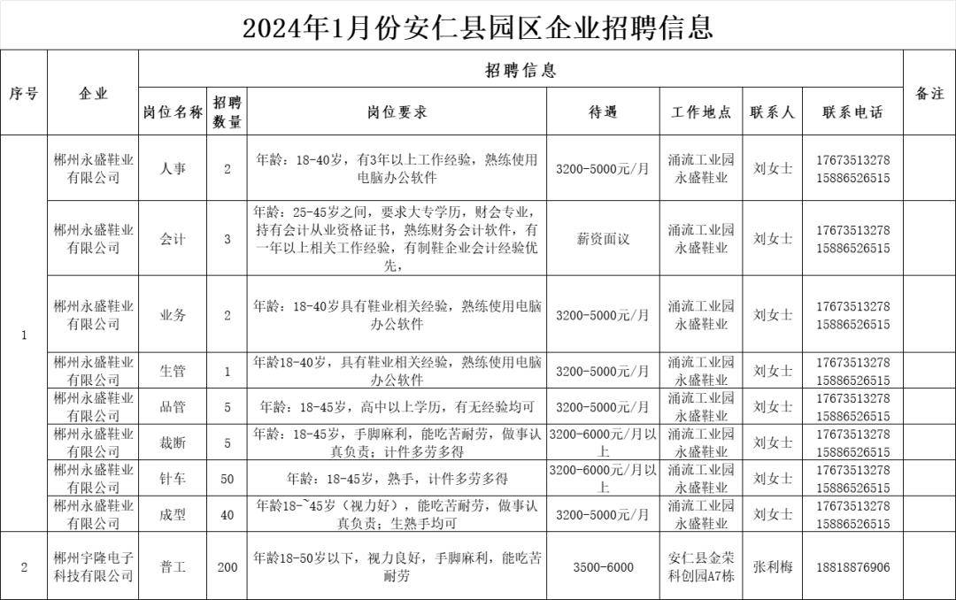 扎仁镇最新招聘信息全面解析