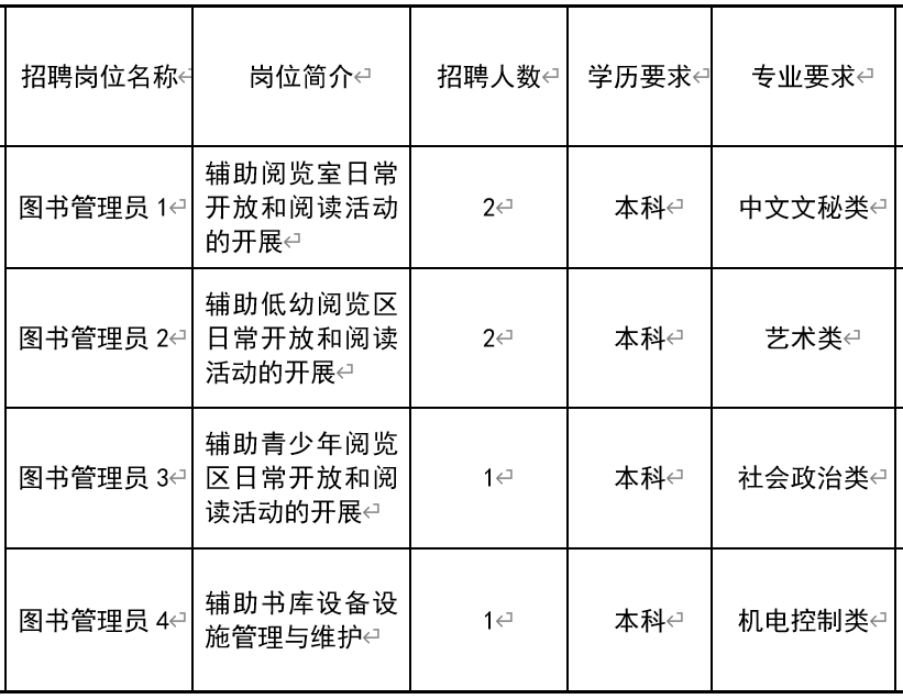 郧县图书馆最新招聘启事概览