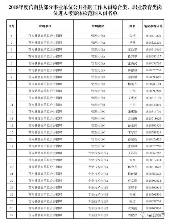 莒南县小学最新招聘公告概览