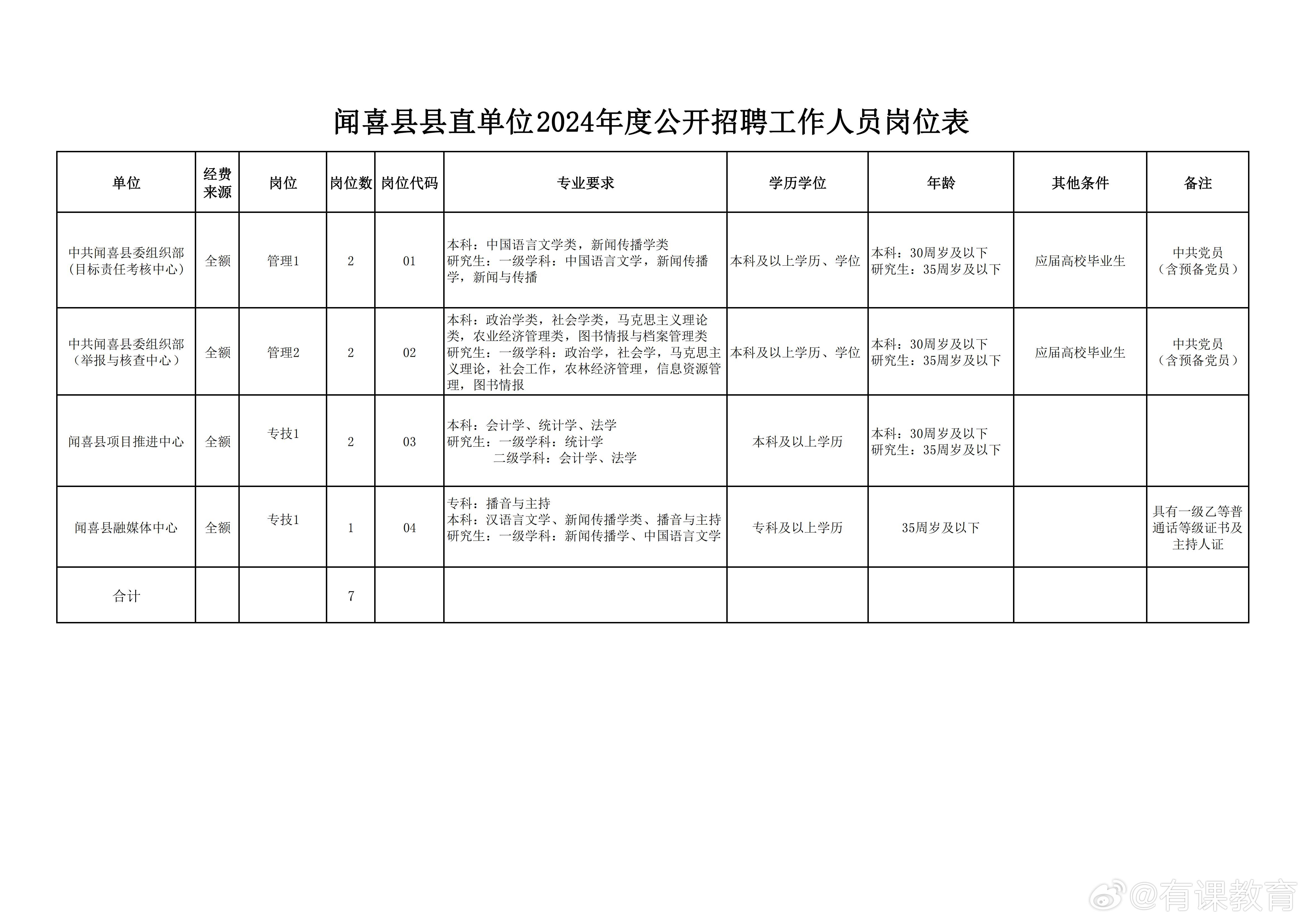 平遥县教育局最新招聘公告全面解析