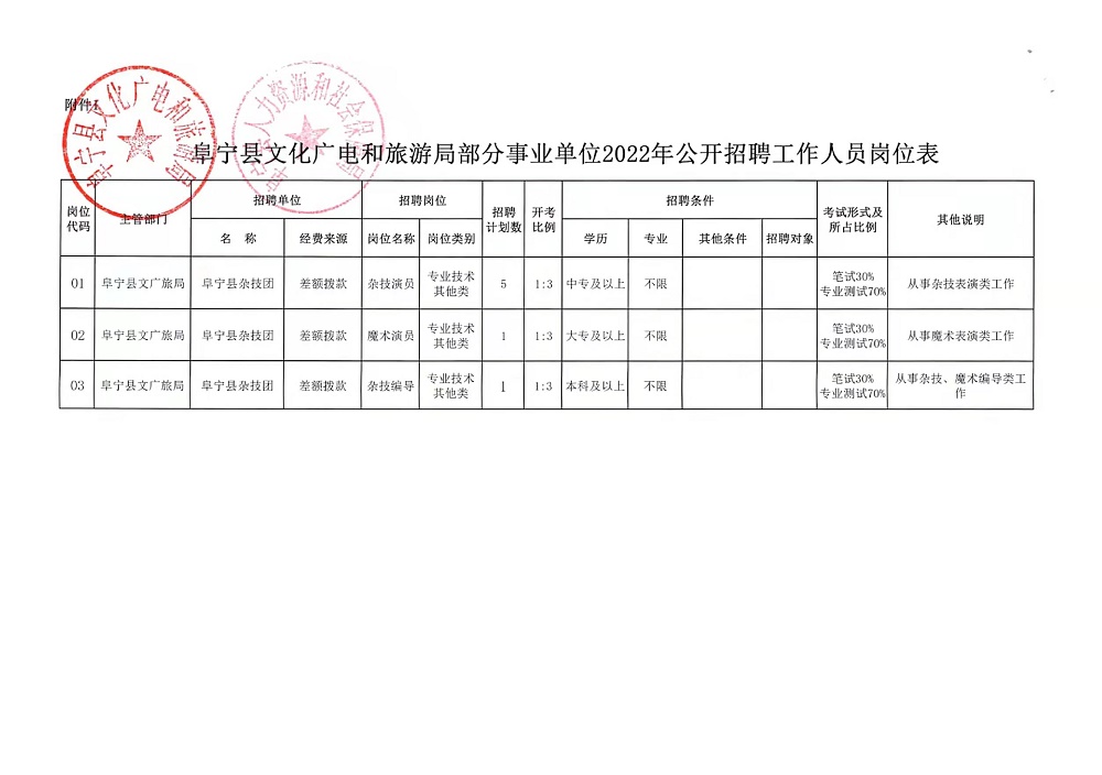 峄城区文化广电体育和旅游局招聘启事概览