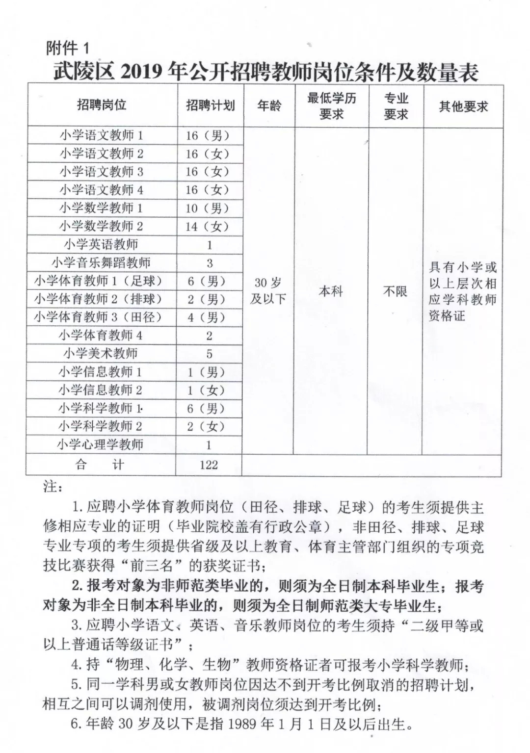 茅箭区小学招聘最新信息汇总