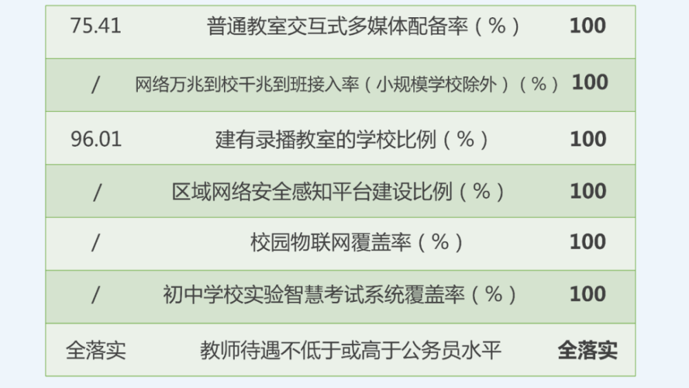 丽水市文化局未来发展规划展望