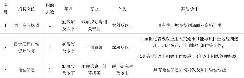 光泽县自然资源和规划局招聘最新信息全解析