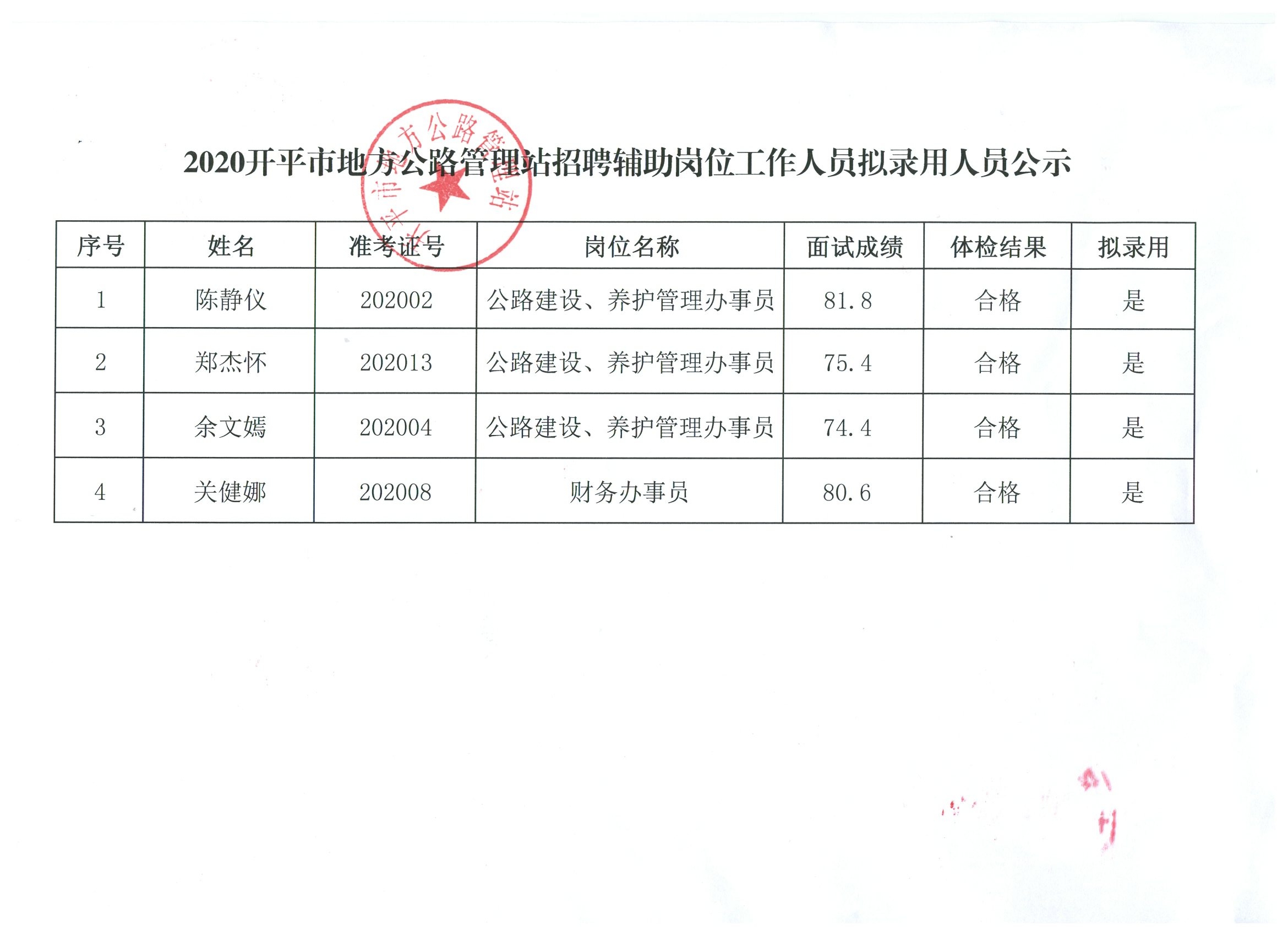 大洼县公路运输管理事业单位招聘启事