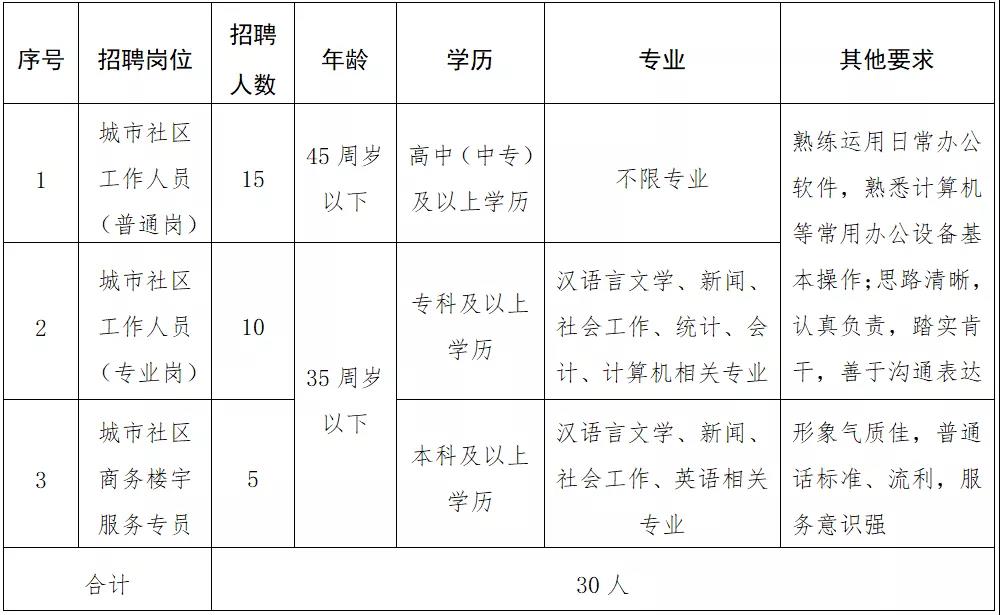 文圣区托养福利事业单位招聘信息及内容探讨