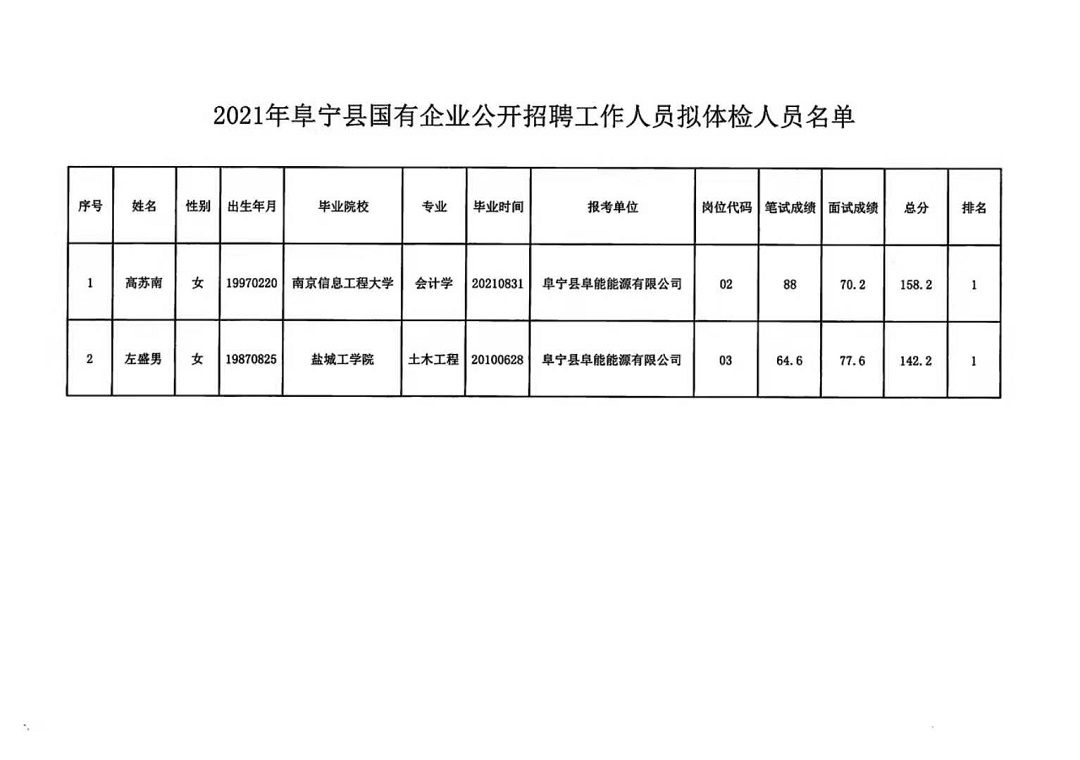 姚孟街道最新招聘信息汇总