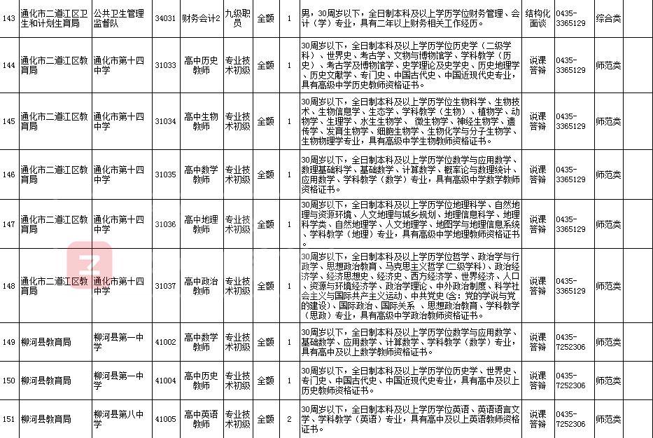 通化县住房和城乡建设局招聘启事，职位空缺与最新招聘信息概述