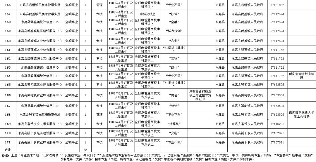 山阴县县级公路维护监理事业单位招聘公告发布