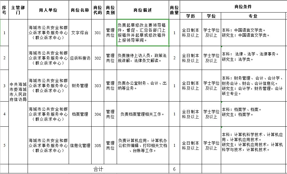 衡水市信访局最新招聘详情解读