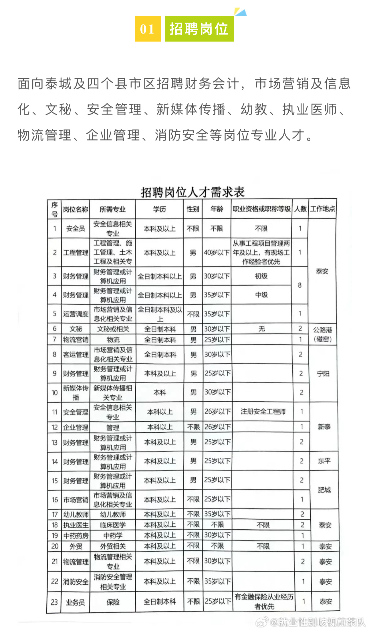 东安县图书馆最新招聘启事概览