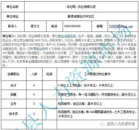 巴南区住房和城乡建设局最新招聘概览