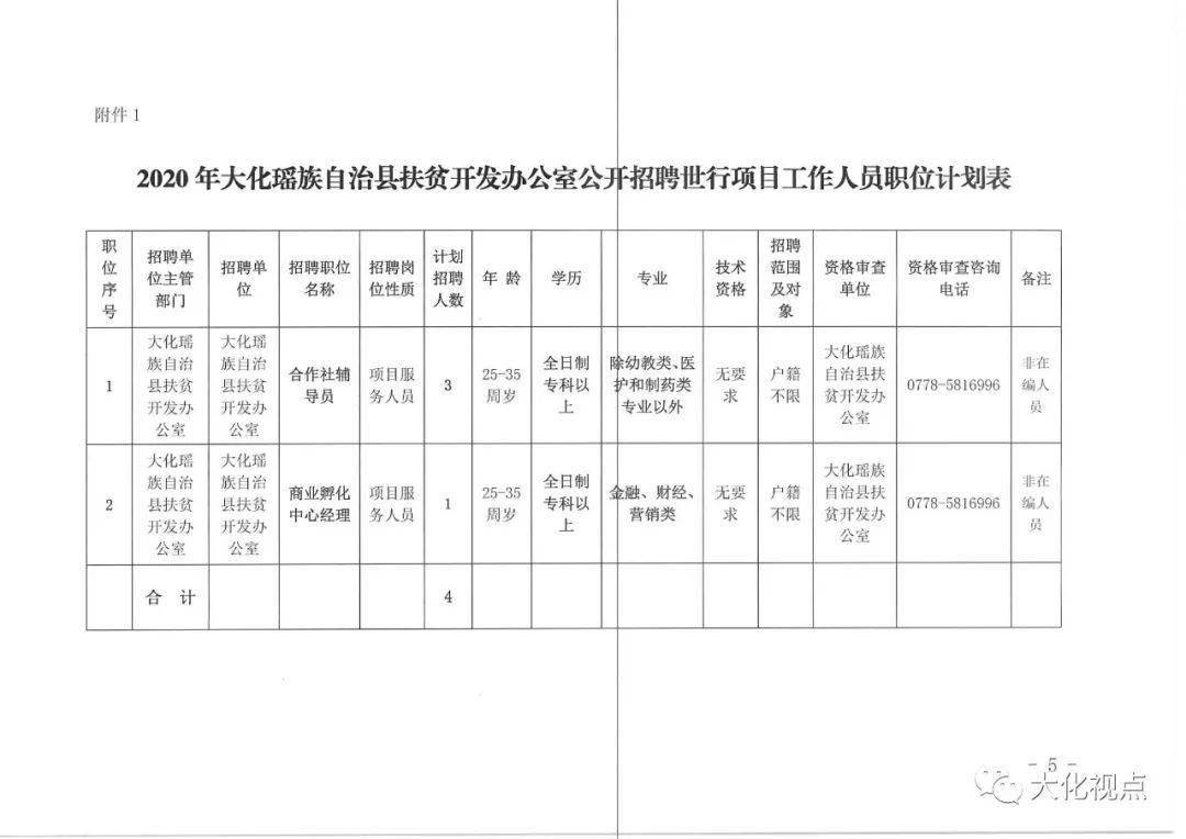 遵义市扶贫开发领导小组办公室最新招聘信息全面解析