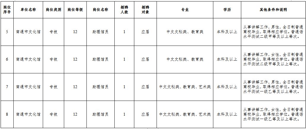 岱山县文化局招聘启事及文化事业未来发展展望