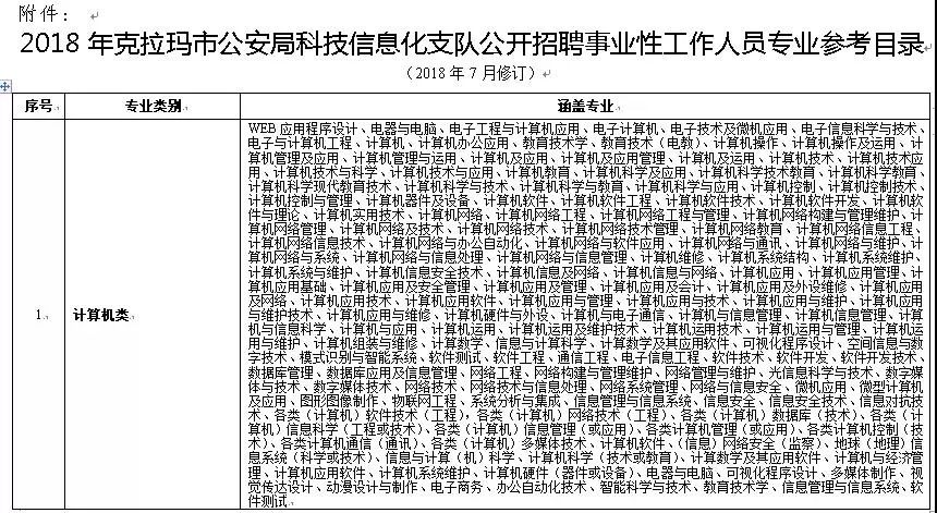 喀什市公安局最新招聘概览