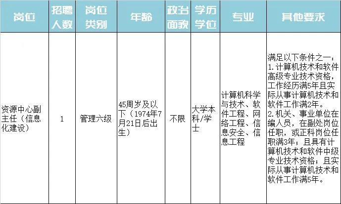 大方县特殊教育事业单位最新招聘信息及解读