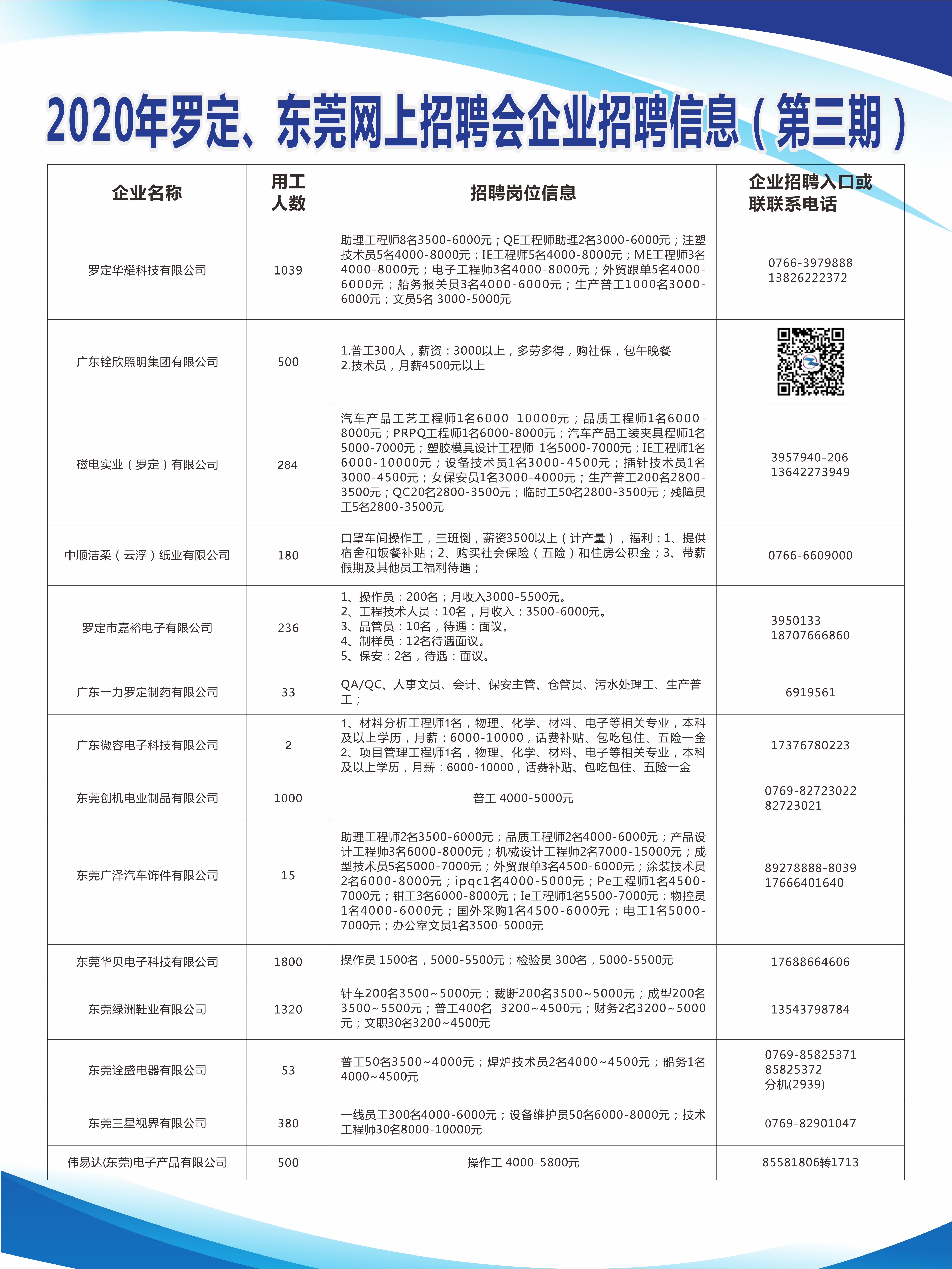 阳江市市建设局最新招聘信息概览