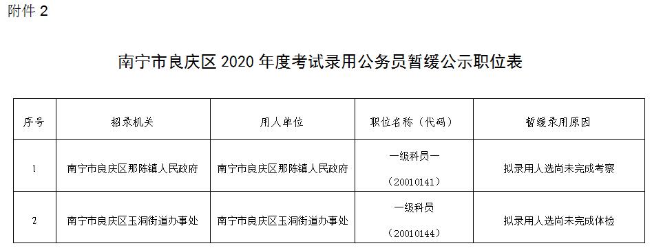 良庆区公路运输管理事业单位人事任命，开启区域交通发展新篇章