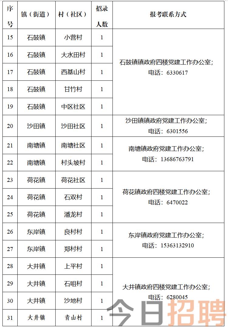 花庄乡最新招聘信息全面解析